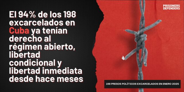 El 94% de los 200* presos excarcelados en Cuba ya tenían derecho al régimen abierto