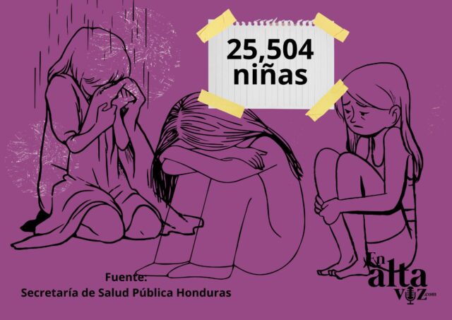 Honduras: VIOLENCIA SEXUAL Y MATERNIDADES FORZADAS