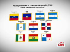 Los países con más (y menos) percepción de corrupción en América Latina