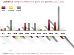Informe del CNA revela deficiencias en la administración del gasto público en Honduras