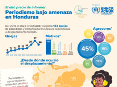 Advierte el CONADEH: El alto precio de informar: Periodistas bajo amenazas en Honduras