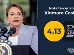 Hondureños reprueban gestión del gobierno y exigen soluciones urgentes ante crisis económica e inseguridad