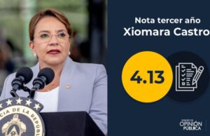 Hondureños reprueban gestión del gobierno y exigen soluciones urgentes ante crisis económica e inseguridad
