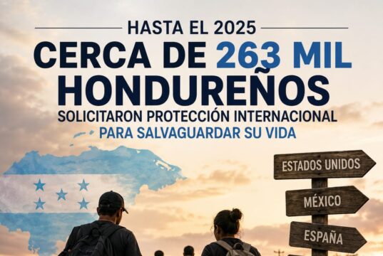 Cerca de 263 mil hondureños solicitaron protección internacional para salvaguardar su vida