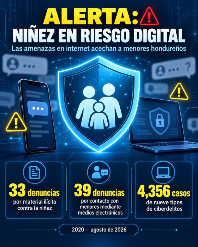 Alerta por depredadores sexuales: pornografía infantil y contacto sexual acechan a niños hondureños en entornos digitales
